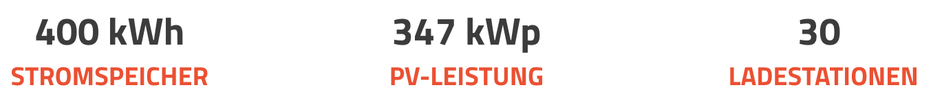 BMW Reichhart macht sich mit neoom fit für die elektrische Zukunft!