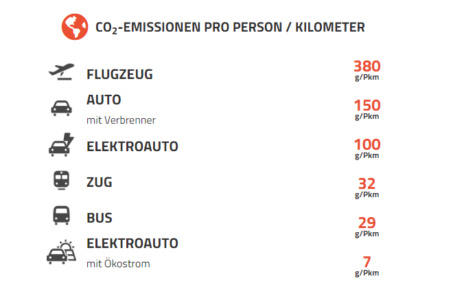 Eine Steuer für die Zukunft