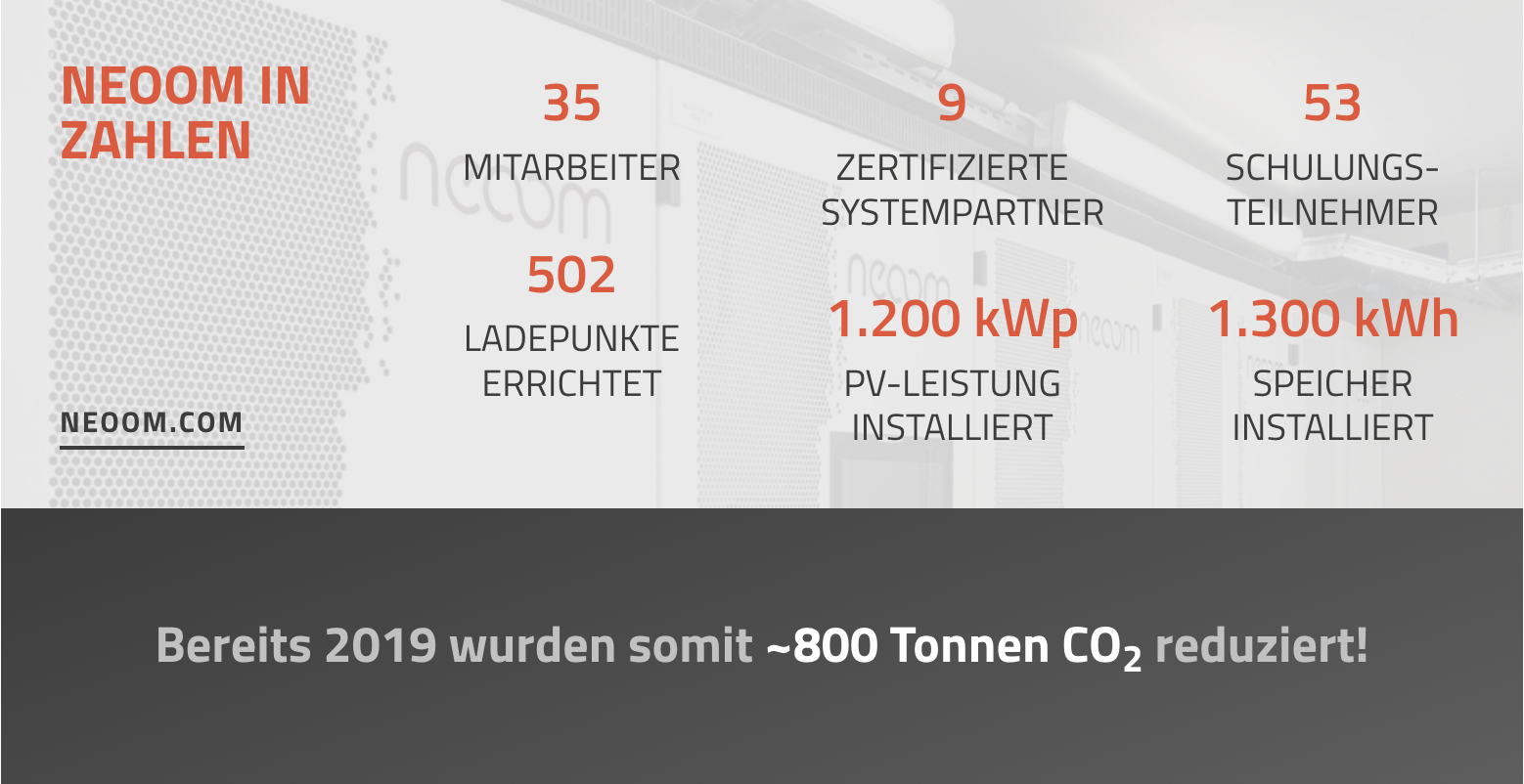 neoom Rückblick auf ein geniales Jahr 2019