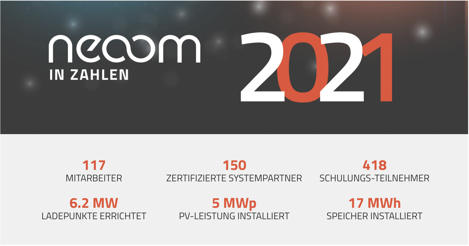 2021 - 360 Tage Vollstrom!
