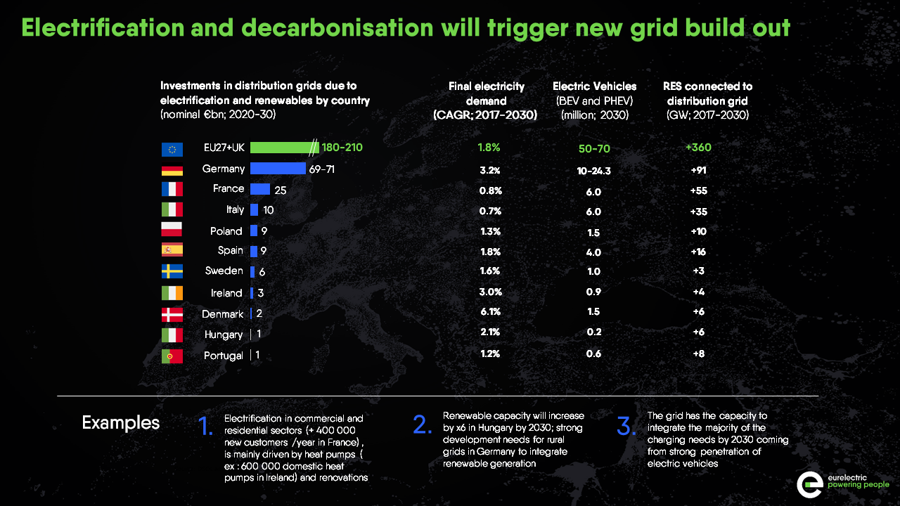 Die Bedeutung des Netzausbaus für die Energiewende