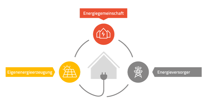 BEG_Vergleich-Erneurbare-Energie_v2_heute_800w